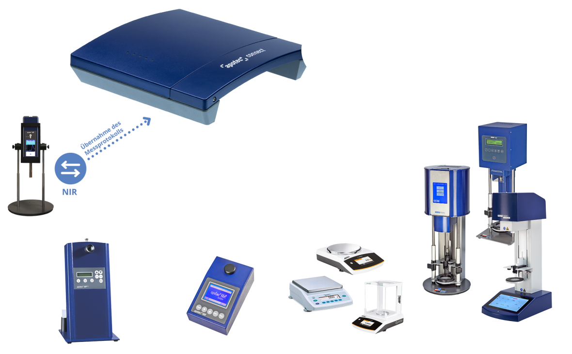 apotec® connect Anbindung 